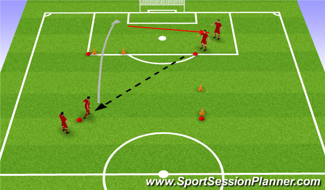 Football/Soccer Session Plan Drill (Colour): Phase 1 Tehcnique
