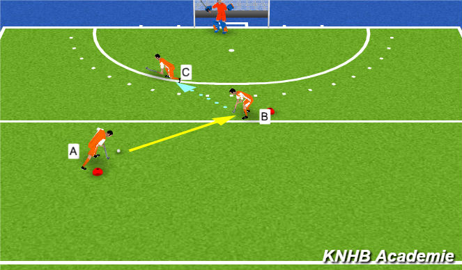 Hockey Session Plan Drill (Colour): PGO 1, oefening 1