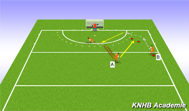 Hockey Session Plan Drill (Colour): PGO 2, oefening 2