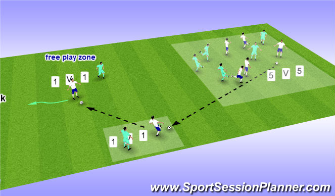 Football/Soccer Session Plan Drill (Colour): KEEPING POSSESSION