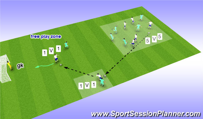 Football/Soccer Session Plan Drill (Colour): PENETRATING PASS