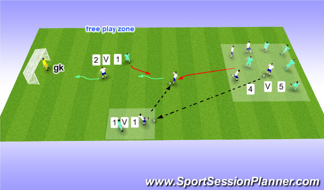 Football/Soccer Session Plan Drill (Colour): RECEIVING UNDER PRESSURE