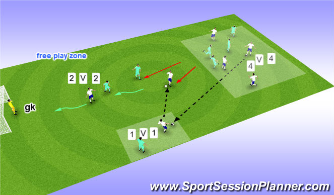 Football/Soccer Session Plan Drill (Colour): POSITIVE ATTACKING