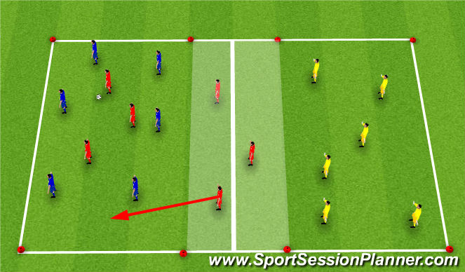 Football/Soccer Session Plan Drill (Colour): 6v3 Transition Game