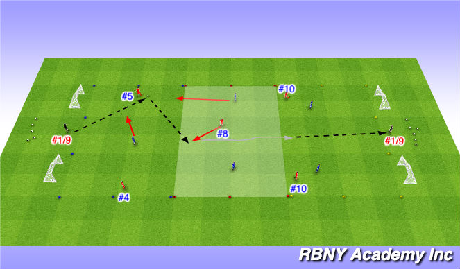 Football/Soccer Session Plan Drill (Colour): Three Zone Game