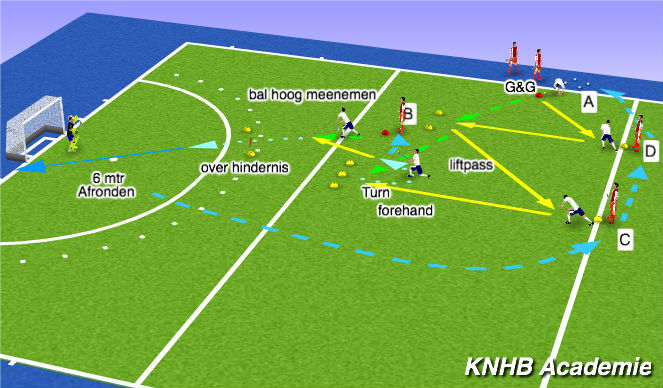 Hockey Session Plan Drill (Colour): De oefening
