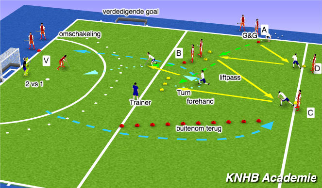 Hockey Session Plan Drill (Colour): De oefening met druk