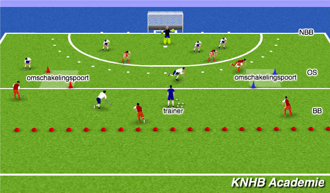 Hockey Session Plan Drill (Colour): Eindspel