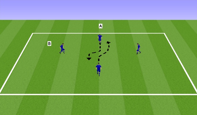 Football/Soccer Session Plan Drill (Colour): 1 v 1 Moves