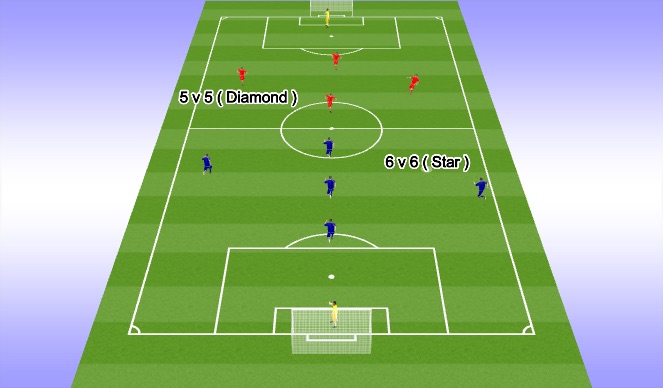 Football/Soccer Session Plan Drill (Colour): 5 v 5 / 6 v 6