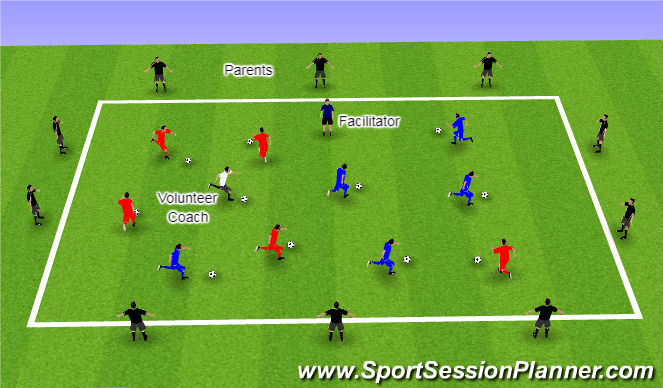 Football/Soccer Session Plan Drill (Colour): Body Breaks