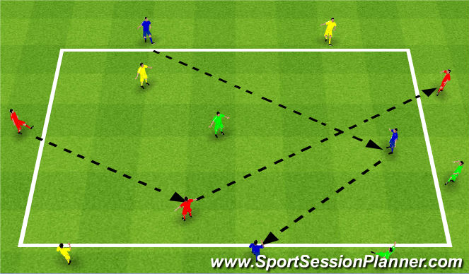 Football/Soccer Session Plan Drill (Colour): Screen 3