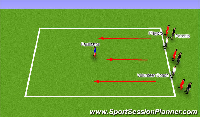 Football/Soccer Session Plan Drill (Colour): What Time Is It Mr./Ms. Wolf?