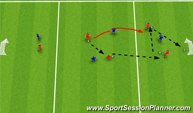 Football/Soccer Session Plan Drill (Colour): Screen 3