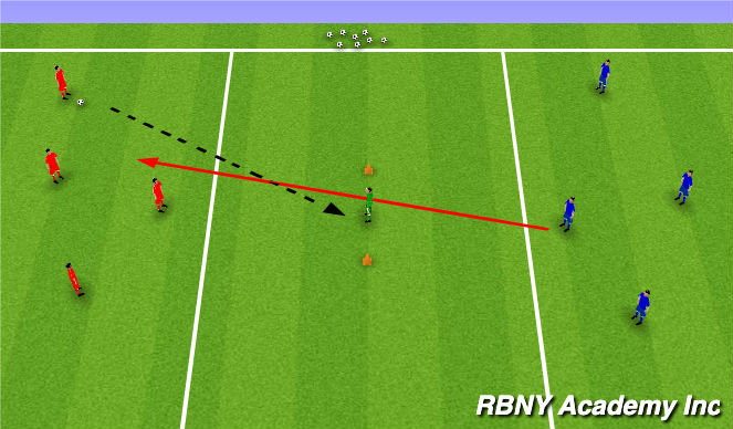Football/Soccer Session Plan Drill (Colour): Transfer shooting game