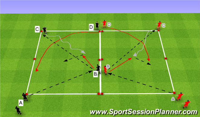 Football/Soccer Session Plan Drill (Colour): Semi-opposed