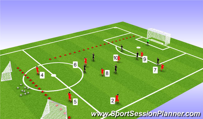 Football/Soccer Session Plan Drill (Colour): Functional FB overlap