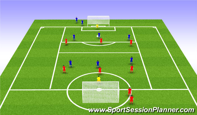 Football/Soccer Session Plan Drill (Colour): 7v7 2 Zone Game