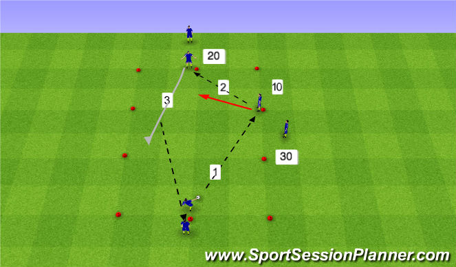Football/Soccer Session Plan Drill (Colour): Long Short 2v1