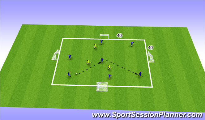 Football/Soccer Session Plan Drill (Colour): 7v3 with 4 goal counter option