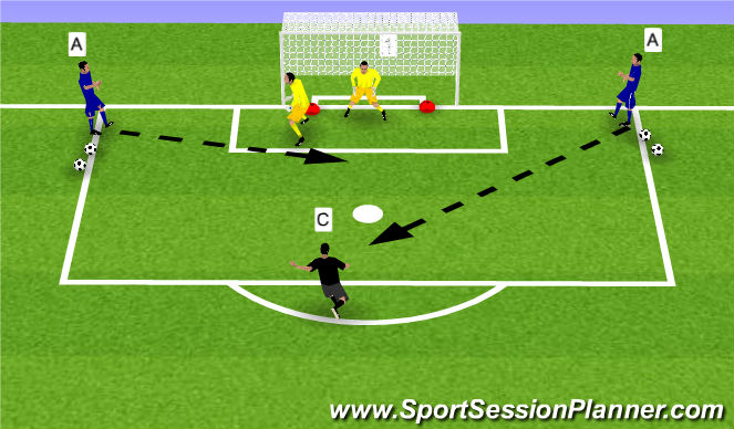 Football/Soccer Session Plan Drill (Colour): Footwork/ Reaction / Decision Making