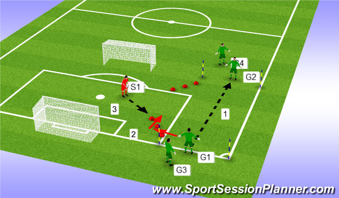 Football/Soccer Session Plan Drill (Colour): Exercise 1