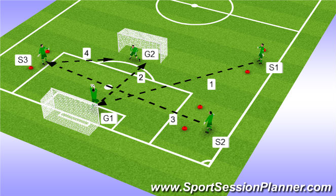 Football/Soccer Session Plan Drill (Colour): Exercise 2