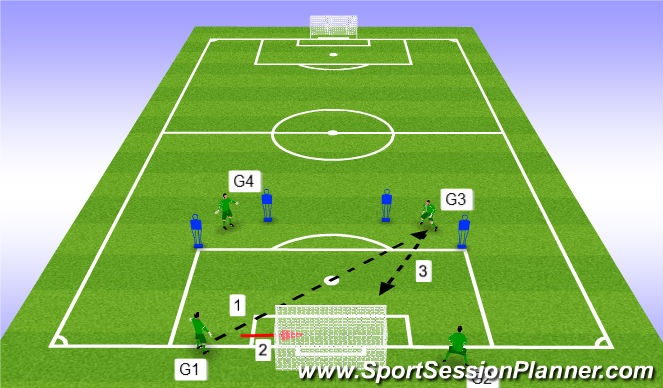 Football/Soccer Session Plan Drill (Colour): Exercise 3
