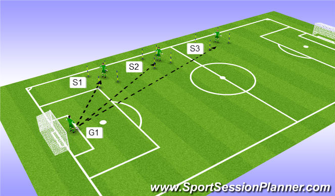 Football/Soccer Session Plan Drill (Colour): Exercise 4