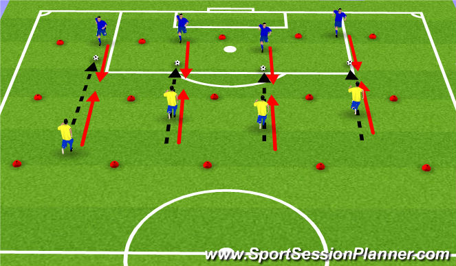 Football/Soccer Session Plan Drill (Colour): Body shape - Delay 1v1