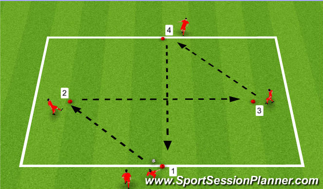 Football/Soccer Session Plan Drill (Colour): Exercise 1: Multi Directional Passing Drill