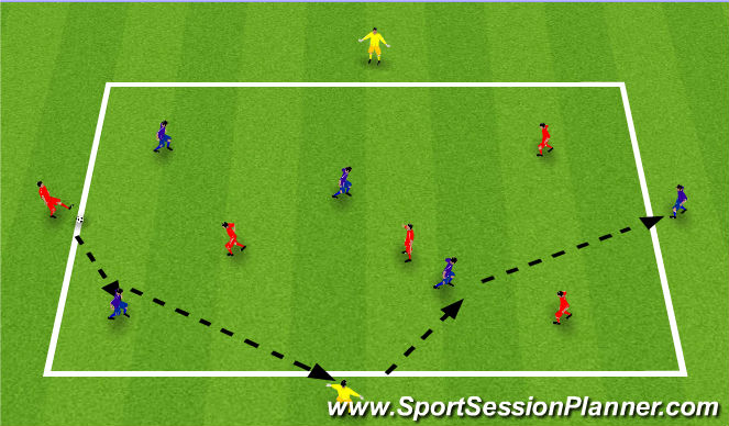 Football/Soccer Session Plan Drill (Colour): Exercise 2: Funtional play in a 2-3-1-1