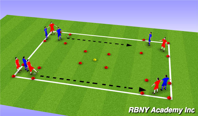 Football/Soccer Session Plan Drill (Colour): 4 Corners