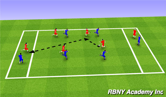 Football/Soccer Session Plan Drill (Colour): Small sided to target players