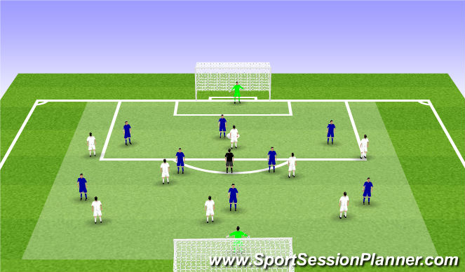 Football/Soccer Session Plan Drill (Colour): 9v9 (+neutral)
