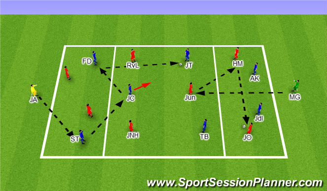 Football/Soccer: Build up from middle to attacking 3rd in central areas ...