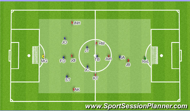 Football/Soccer: Build up from middle to attacking 3rd in central areas ...