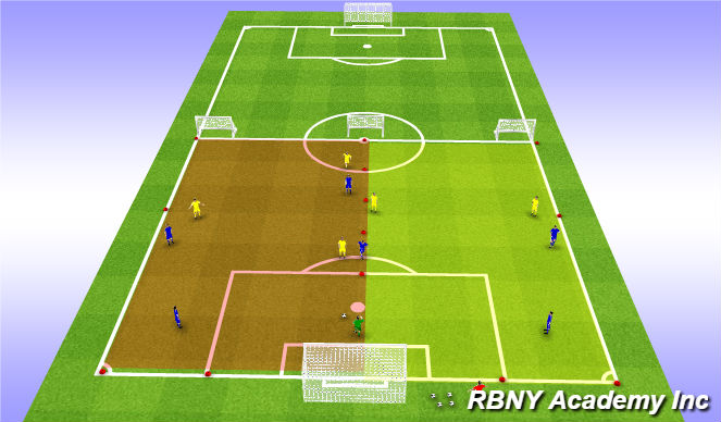 Football/Soccer Session Plan Drill (Colour): Condition - Counter Goals