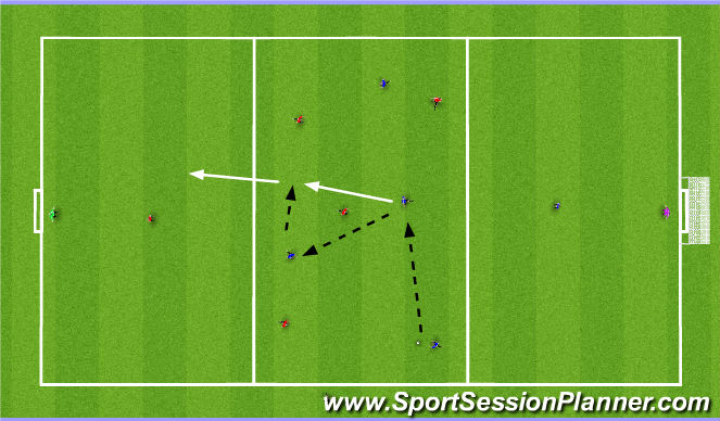 Football/Soccer Session Plan Drill (Colour): Initial SSG