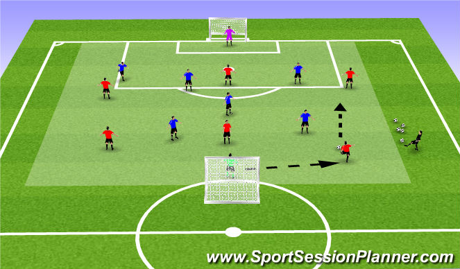 Football/Soccer Session Plan Drill (Colour): Final SSG