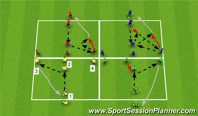 Football/Soccer Session Plan Drill (Colour): Passing Y Patterns