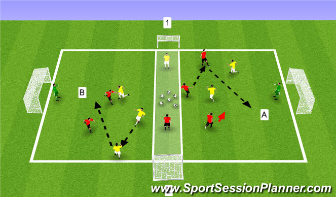 Football/Soccer Session Plan Drill (Colour): Small Sided Activity: 3v2 to Goal
