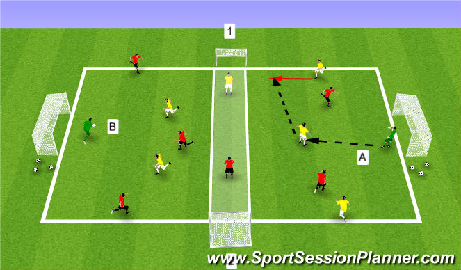 Football/Soccer Session Plan Drill (Colour): Small Sided Activity : 3v2 POTB