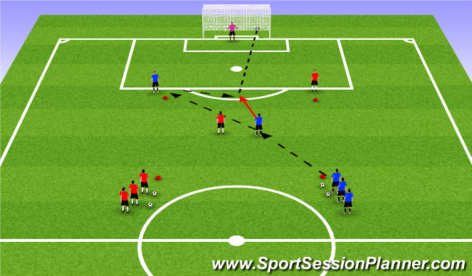 Football/Soccer Session Plan Drill (Colour): Shooting Drill