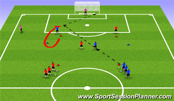 Football/Soccer Session Plan Drill (Colour): Shooting Drill Prog