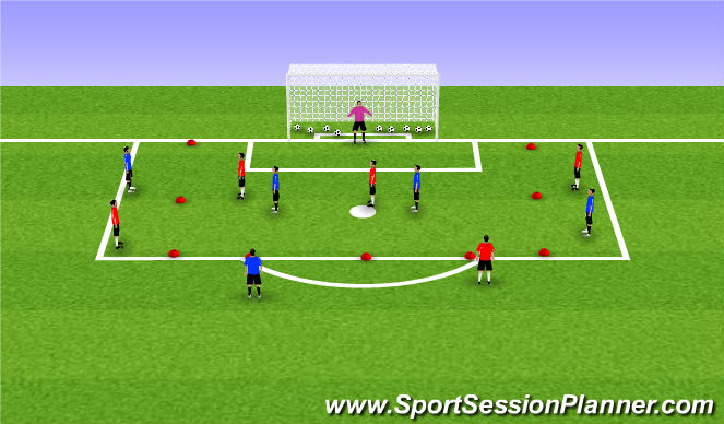 Football/Soccer Session Plan Drill (Colour): Close Range Finishing