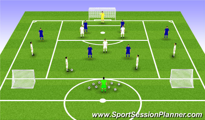 Football/Soccer Session Plan Drill (Colour): Screen 4