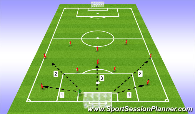 Football/Soccer Session Plan Drill (Colour): Screen 2