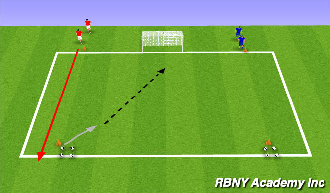 Football/Soccer Session Plan Drill (Colour): Redbull Shootout