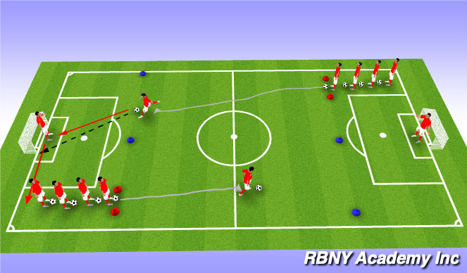 Football/Soccer Session Plan Drill (Colour): Technical Semi/Fully Opposed